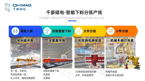 注塑機(jī)快速換模系統(tǒng),快速換模案例,電永磁吸盤